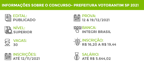 Apostila Concurso Votorantim SP 2021 Coordenador Pedagógico