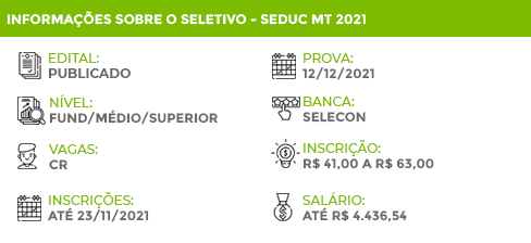 Apostila SEDUC MT 2021 Apoio Administrativo Educacional