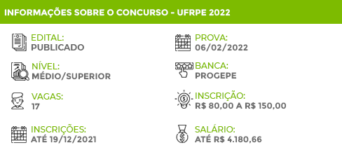 Apostila Concurso UFRPE 2022 Assistente em Administração