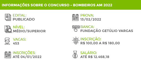 Apostila Bombeiros AM 2022 2º Tenente Bombeiro Militar
