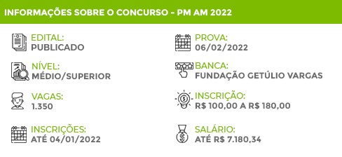Apostila Concurso PM AM 2022 Oficial Polícia Militar