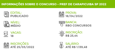 Apostila Prefeitura Carapicuíba SP 2022 Técnico de Enfermagem