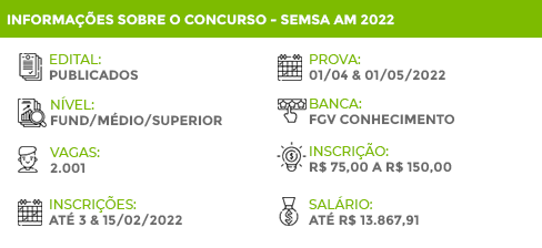 Apostila Concurso SEMSA AM 2022 Médico Clínico Geral