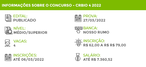 Apostila CRBio 4 Região 2022 Técnico Agente Fiscal