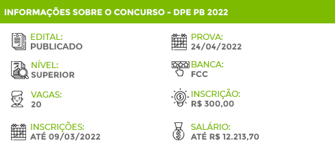 Apostila Concurso DPE PB 2022 Defensor Público
