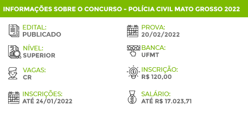 Apostila Digital Concurso PC MT 2022 Investigador