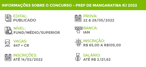 Apostila Concurso Mangaratiba RJ 2022 Contador