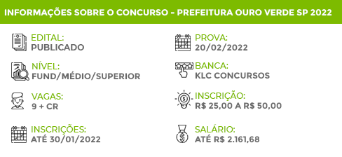 Apostila Ouro Verde SP 2022 Professor Língua Portuguesa