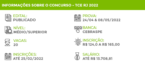 Apostila TCE RJ 2022 Analista Tecnologia da Informação