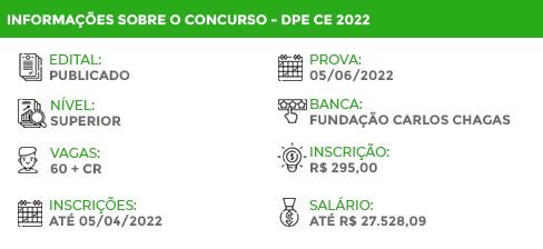 Apostila Concurso DPE CE 2022 Defensor Público FCC