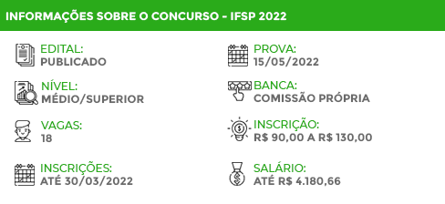 Download Apostila Concurso IFSP 2022 Assistente de Alunos