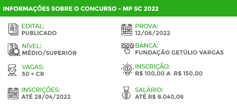 Apostila Digital MP SC 2022 Analista Dados Pesquisas