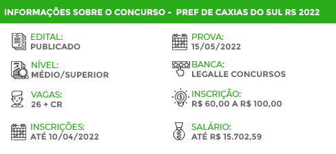 Apostila Concurso Pref Caxias Sul RS 2022 Médico