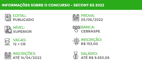 Apostila SECONT ES 2022 Auditor Estado Administração