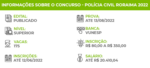 Apostila Concurso PC RR 2022 Perito Papiloscopista