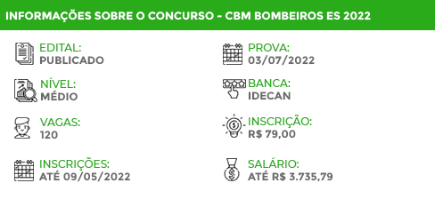 Apostila Concurso CBM ES 2022 Soldado Combatente