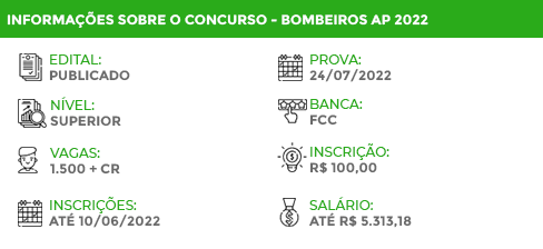 Apostila Bombeiros AP 2022 Soldado Bombeiro Militar