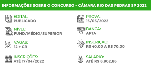 Apostila Digital Câmara Rio Das Pedras SP 2022 Advogado