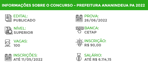 Apostila Digital Concurso Pref Ananindeua PA 2022 Médico