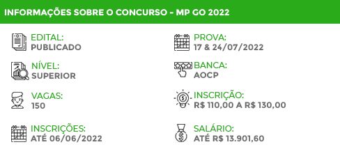 Apostila PM GO 2022 Oficial 2º Ten. Cirurgia Bucomaxilofacial