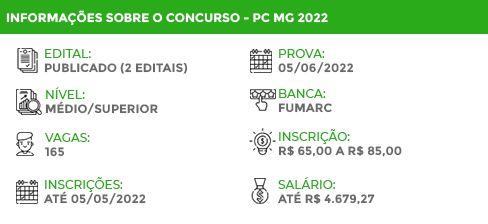 Apostila Concurso PC MG 2022 Analista Apoio à Gestão