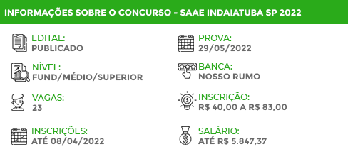 Apostila Concurso SAAE Indaiatuba SP 2022 Biólogo