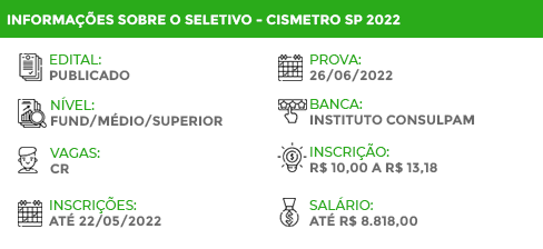 Apostila Digital CISMETRO SP 2022 Assistente Social