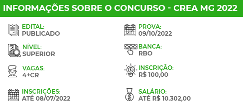 Apostila CREA MG 2022 Analista Orçamento Arrecadação
