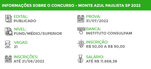 Apostila Pref Monte Azul Paulista SP 2022 Enfermeiro