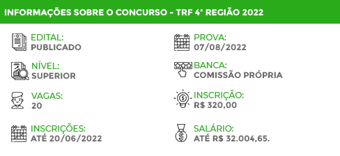 Apostila TRF 4ª Região RS 2022 Juiz Federal Substituto