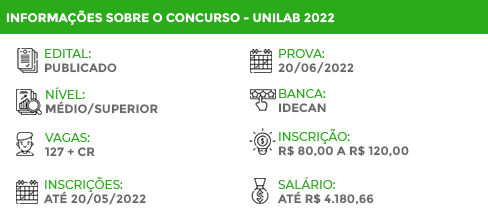 Apostila UNILAB 2022 Analista Tecnologia Informação