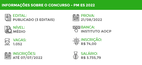 Apostila Concurso PM ES 2022 Soldado Combatente