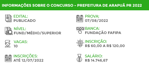 Apostila Digital Concurso Pref Arapuã PR 2022 Médico