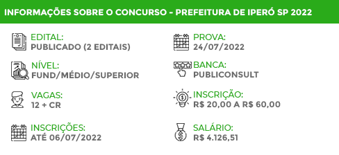 Apostila Pref Iperó SP 2022 Coordenador Pedagógico