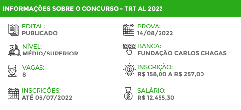 Apostila TRT AL 2022 Analista Judiciário Tecnologia Informação