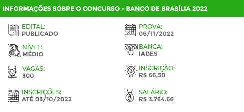 Apostila Digital Concurso Público BRB 2022 Escriturário
