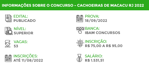 Apostila Pref Cachoeiras Macacu RJ 2022 Professor Ensino Religioso