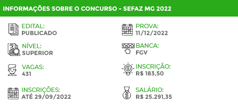 Apostila SEFAZ MG 2022 Auditor Fiscal Auditoria Fiscalização