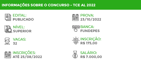 Apostila Concurso TCE AL 2022 Agente Contabilista