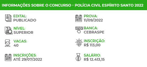 Apostila Digital Concurso Polícia Civil ES 2022 Delegado