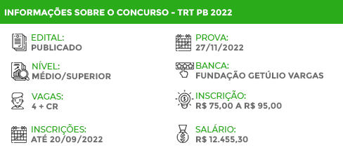 Apostila TRT PB 2022 Analista Judiciário Administrativo