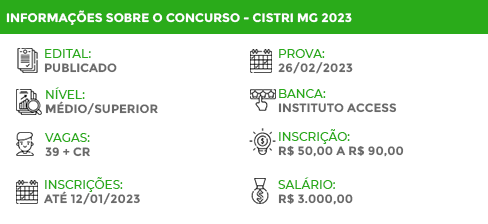 Apostila Concurso CISTRI MG 2022 Analista Administrativo