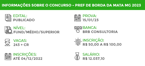 Apostila Pref Borda Mata MG 2022 Professor II Arte