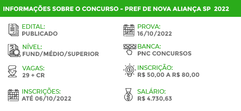 Apostila Digital Pref Nova Aliança SP 2022 Farmacêutico