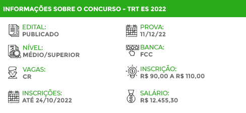 Apostila TRT ES 2022 Analista Judiciário Administrativa