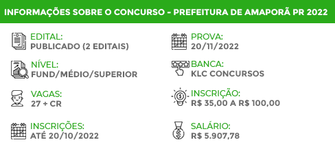 Apostila Concurso Pref Amaporã PR 2022 Enfermeiro