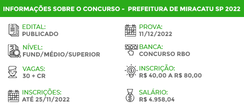 Apostila Concurso Pref Miracatu SP 2022 Arquiteto